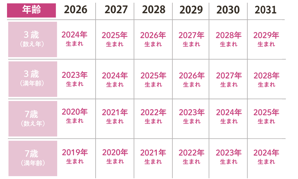 七五三早見表 女の子 2026年〜2031年