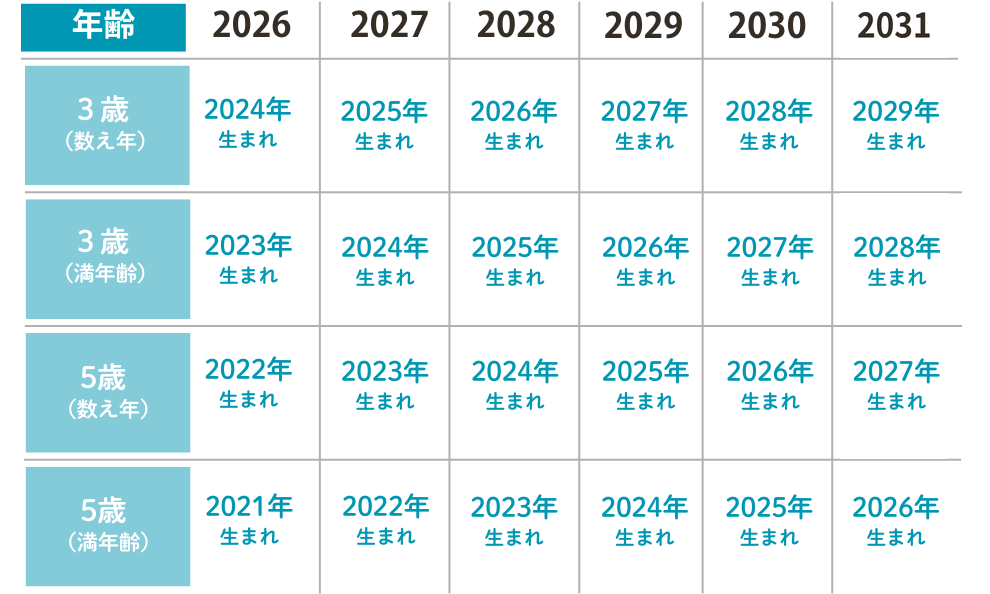 七五三早見表 男の子 2026年〜2031年
