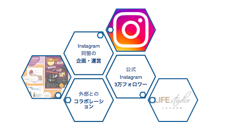 ブログ写真