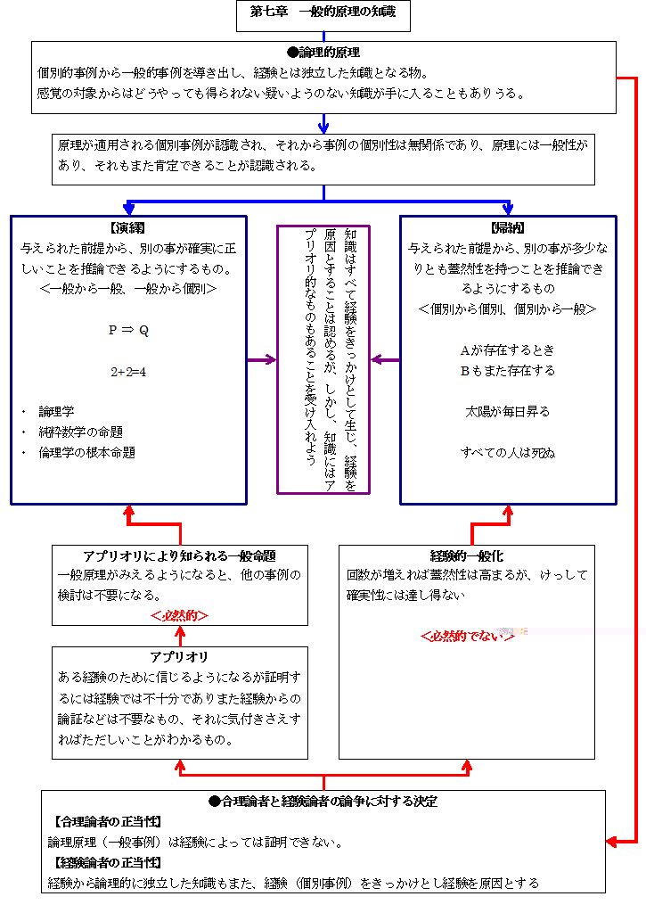 ブログ写真