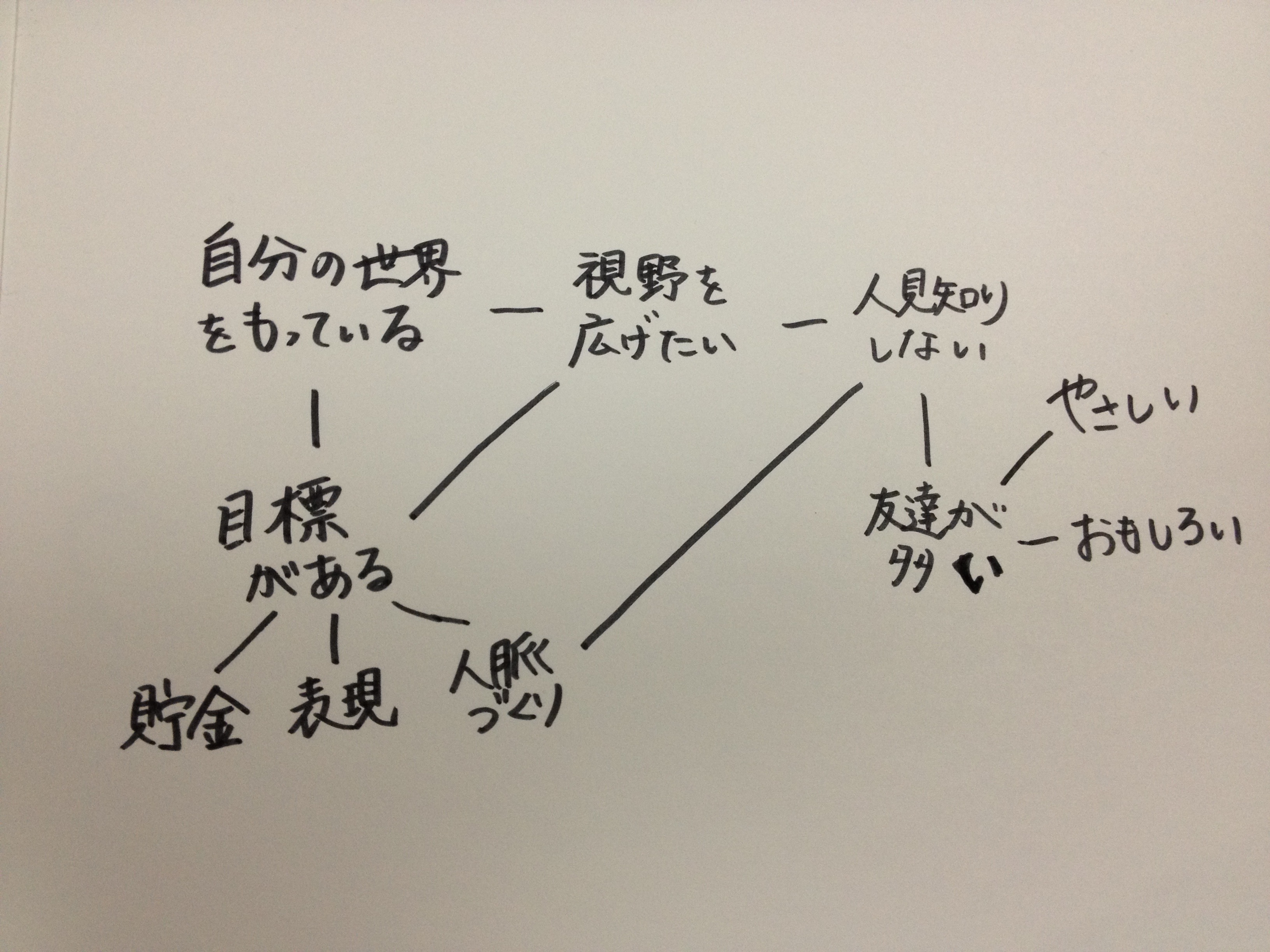 ブログ写真
